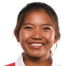 Ni Kadek Ariani