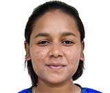 Sanjida Akter Meghla